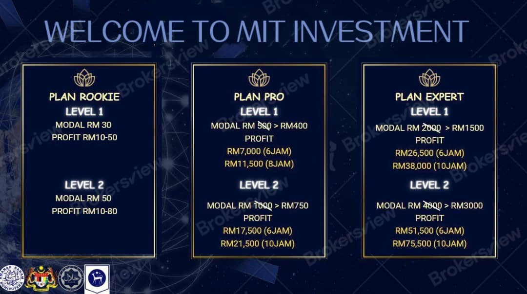 Malaysia Islamic Trading's False Investment Program with Minimum Deposit of RM30.