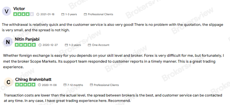 Scope Markets 好评