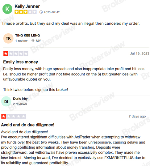 reviews on AXI