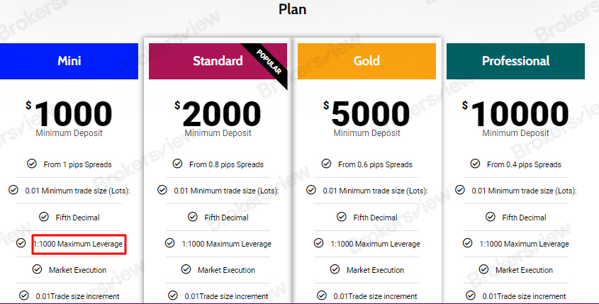 TradeFCM offers highly leveraged options, contrary to FCA regulations.