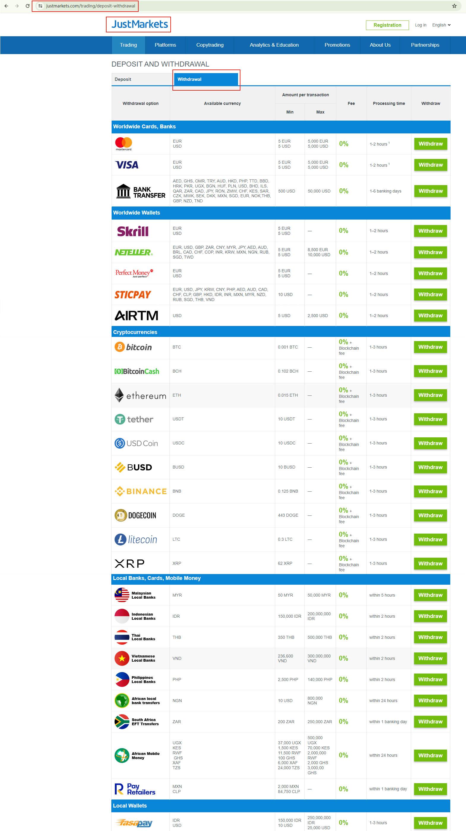 BrokersView: Justmarkets withdrawal methods