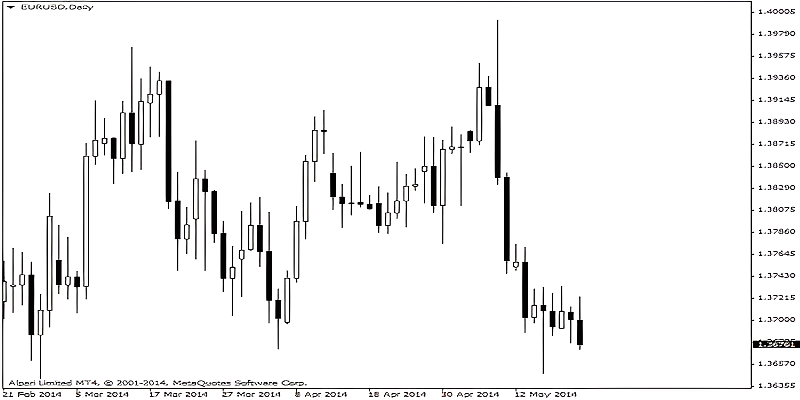 Candlestick Patterns