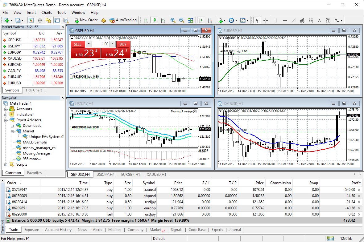 JustForex MT4 for PC and Phone - BrokersView