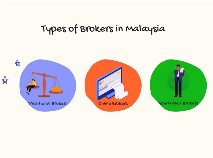 types of brokers in Malaysia
