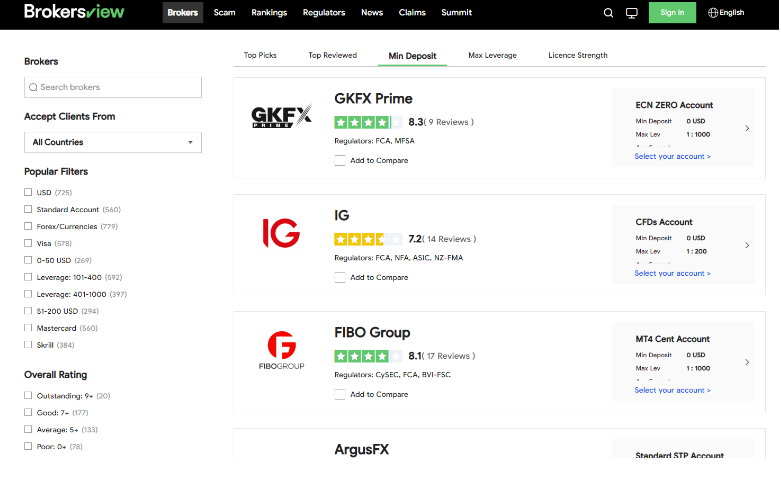 Brokersview, how to check best forex brokers by Min Deposit