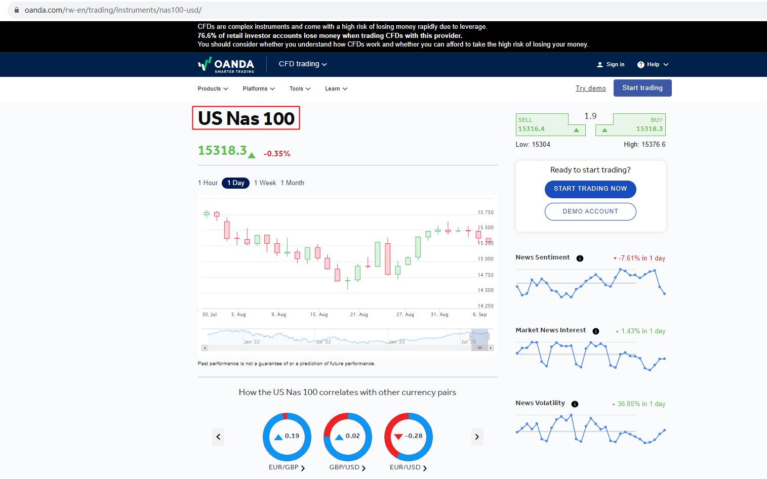 BrokersView answer for nas100 on OANDA