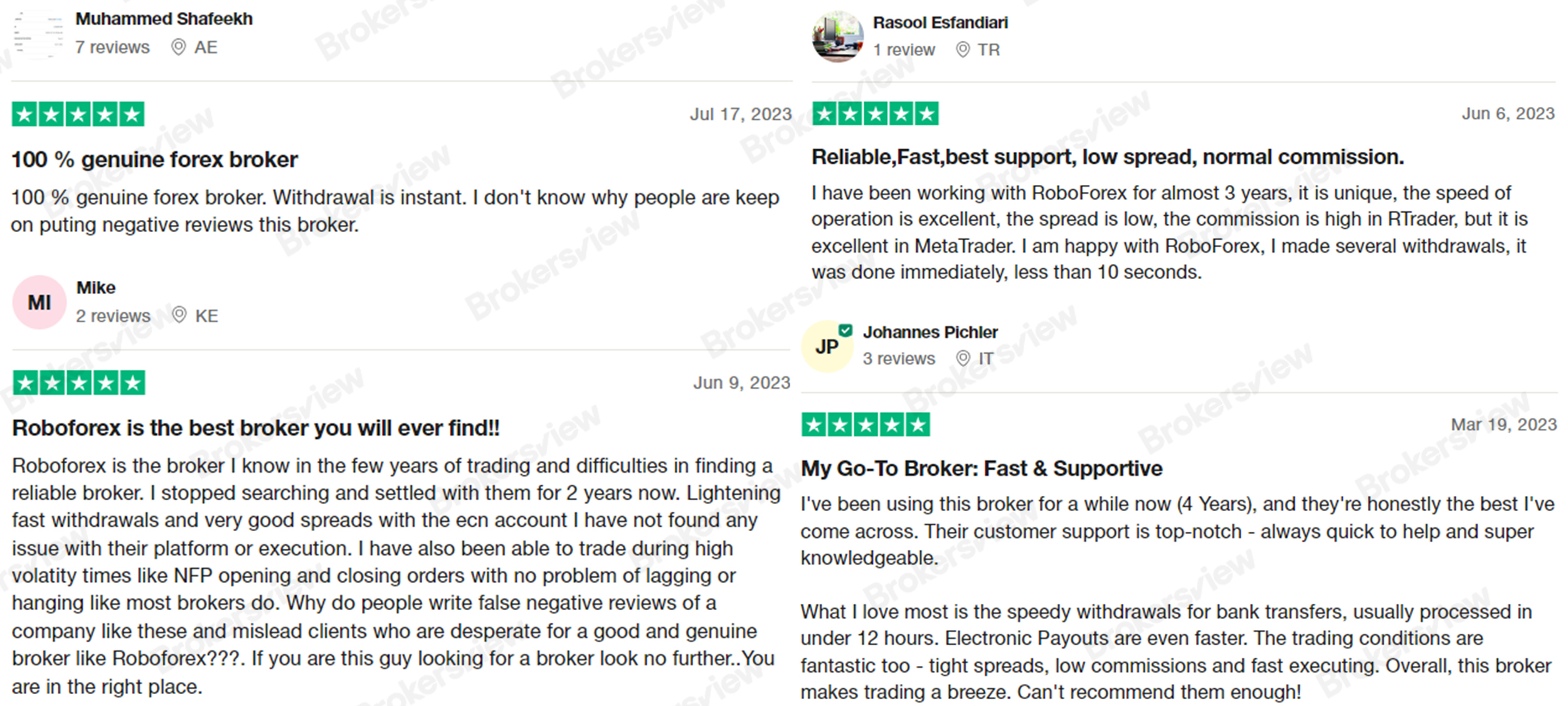 RoboForex: What Do Consumers Say about it? - BrokersView