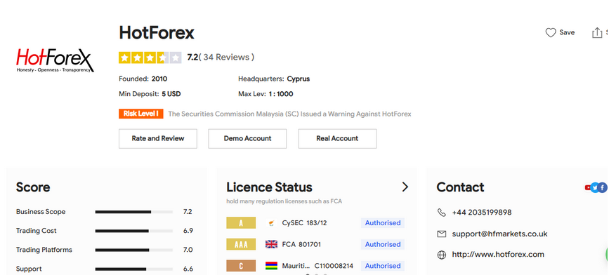 Hotforex reviews at brokersview as of April 2023