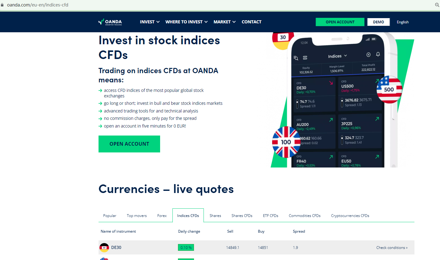 BrokersView: trading indices on OANDA