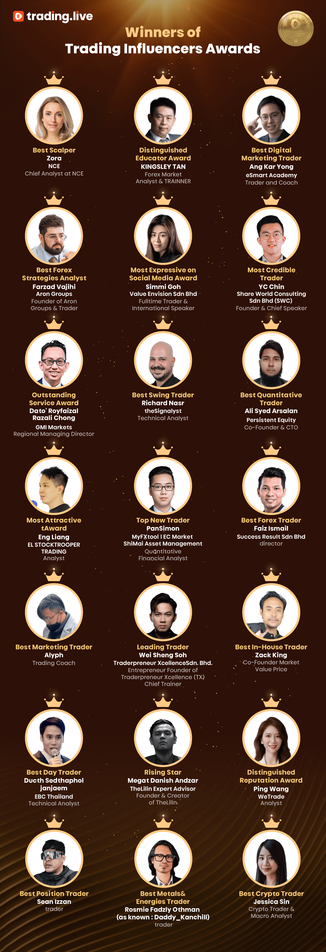 TradingLive交易红人评选获奖者名单- BrokersView