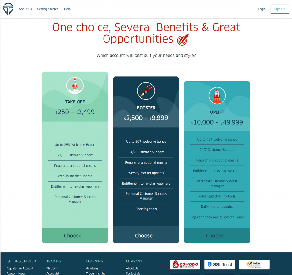 Trader.Online account types