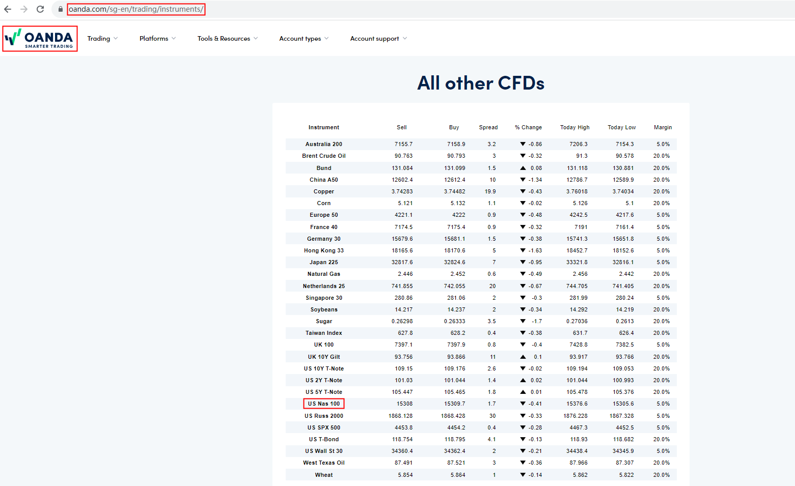 BrokersView answer for nas100 available on OANDA