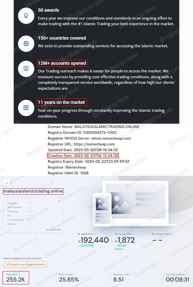 What Malaysia Islamic Trading falsely claimed and the real traffic situation.