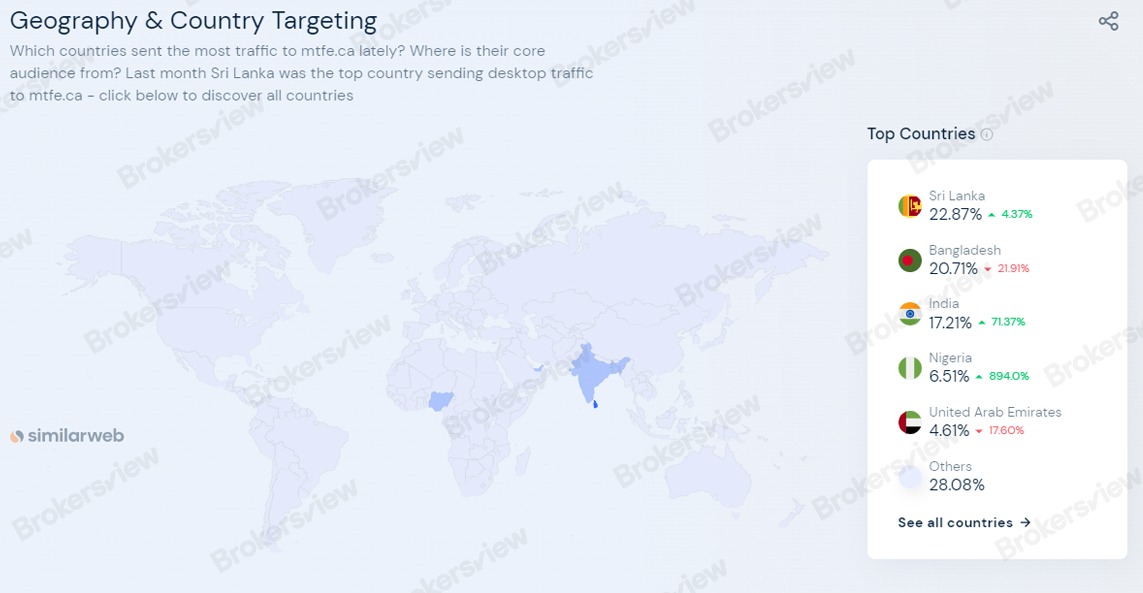 Traffic Data of MTFE