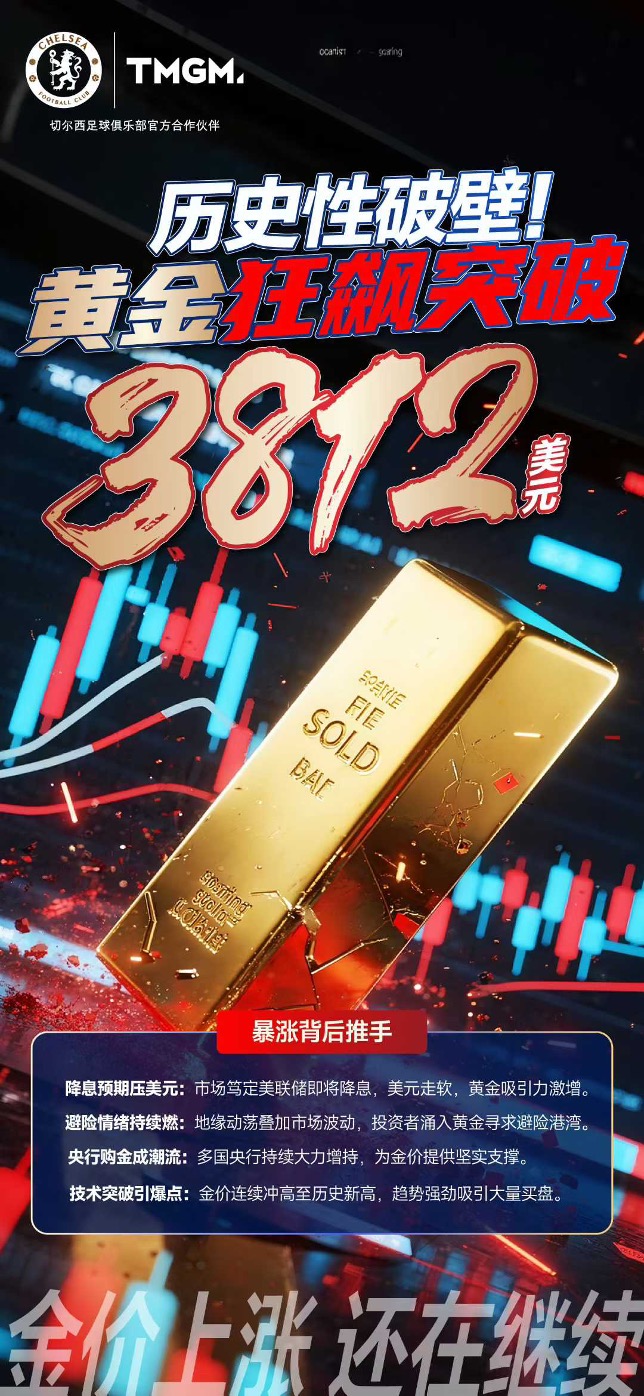 TMGM 2025第三季度业绩公布：9月破万亿大关，Q3月均交易额8,380亿美元，MT4/5交易量连续15季度霸榜世界前三！