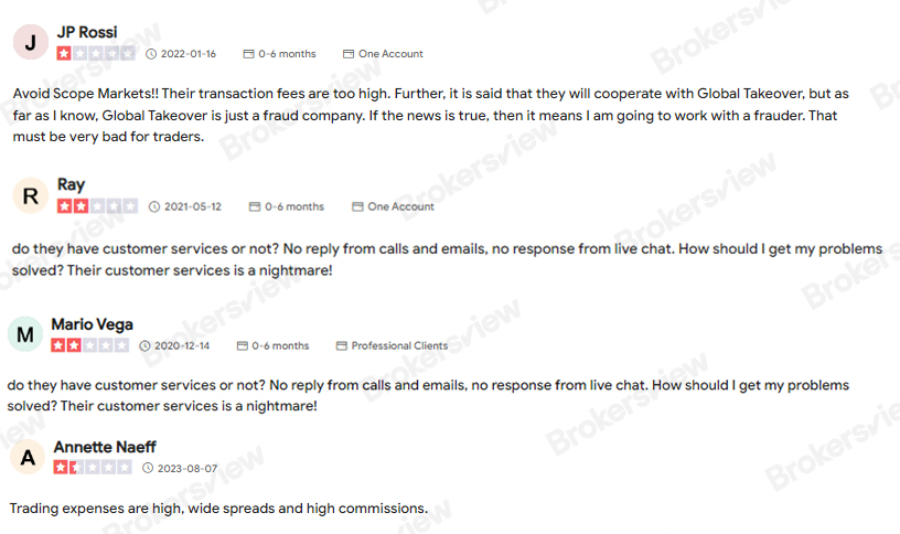 Scope Markets 差评