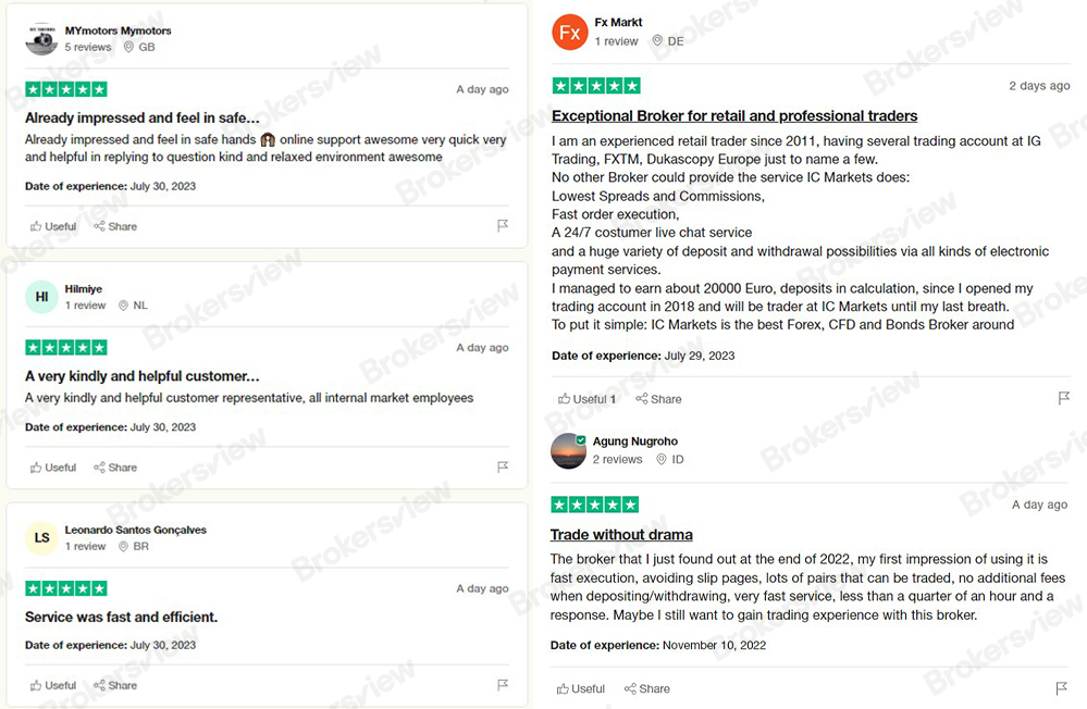 Positive reviews on IC Markets.