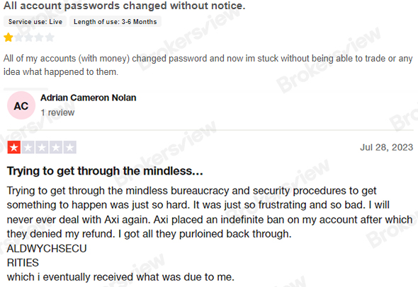 reviews on AXI