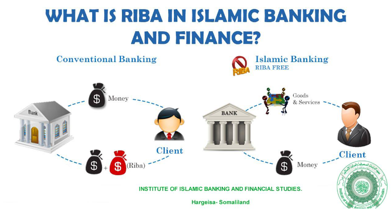 Islamic Banking vs Traditional Banking. Forex Trading applied.
