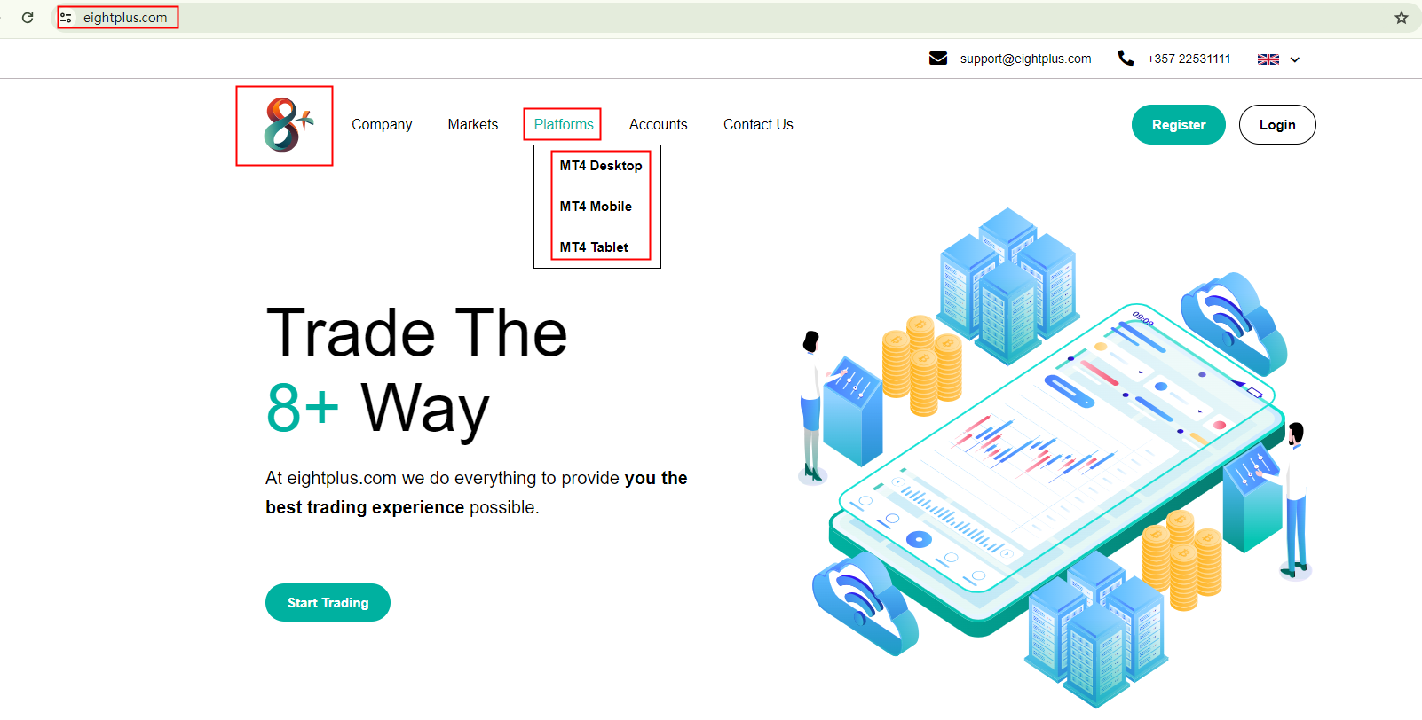 BrokersView: Eightplus supports MT4