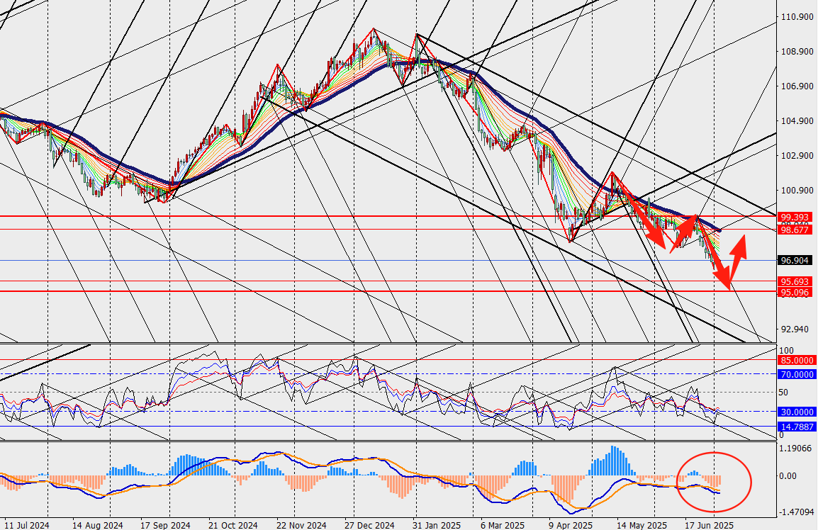 TMGM：美国6月ADP数据意外录得负值，7月降息概率再次提升！