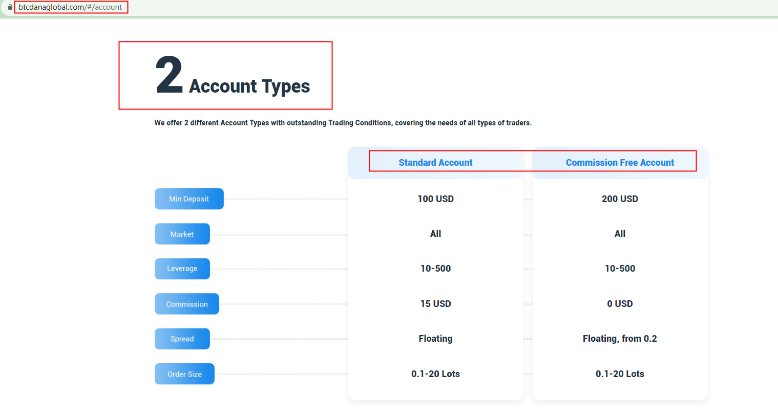 BrokersView: Dana Global Limited's account types