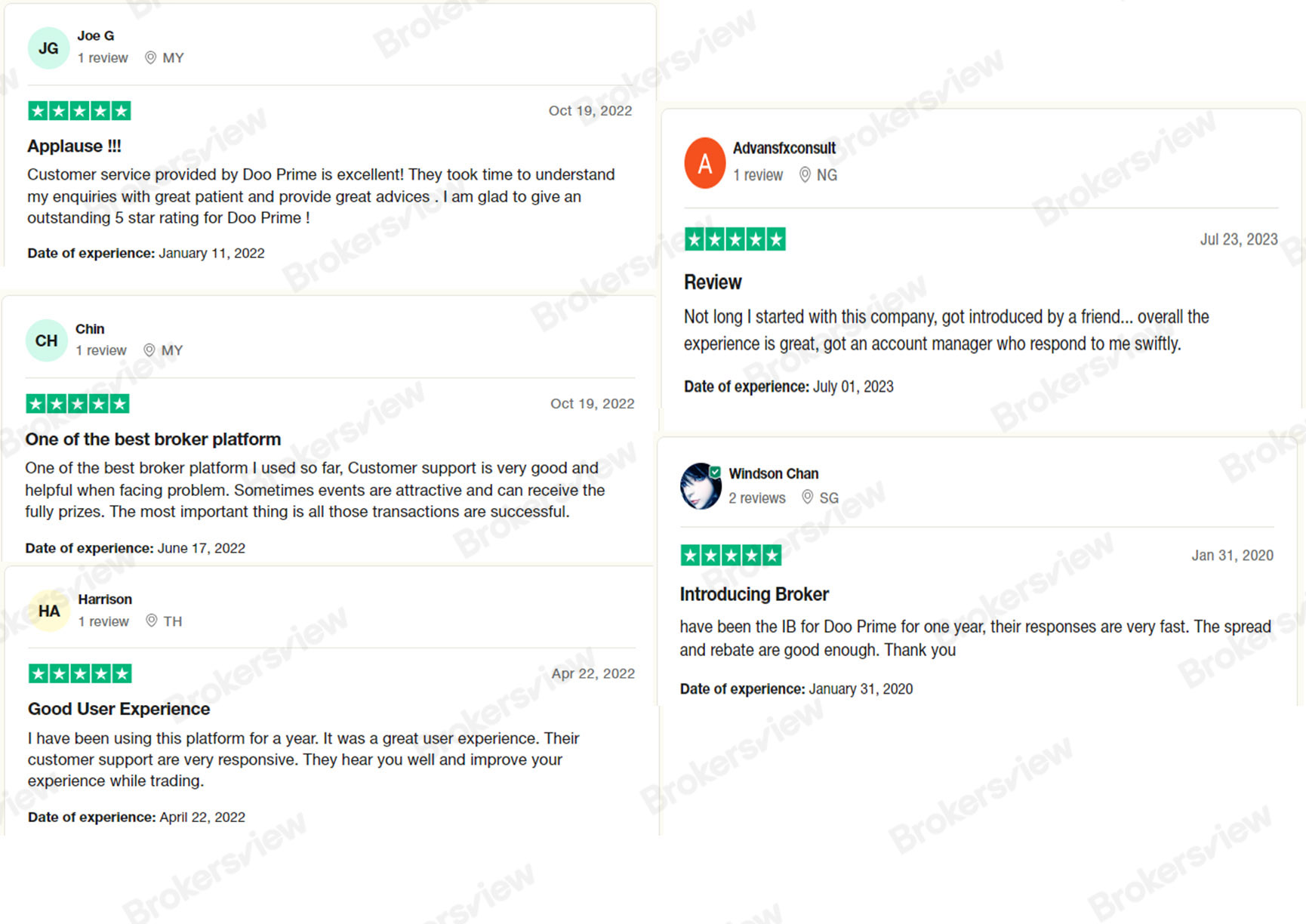 Users praise Doo Prime's customer service.