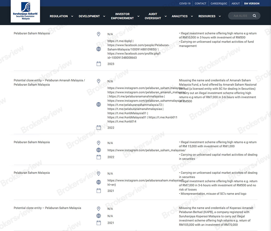 the Investor Alert List of Securities Commission Malaysia (SC)