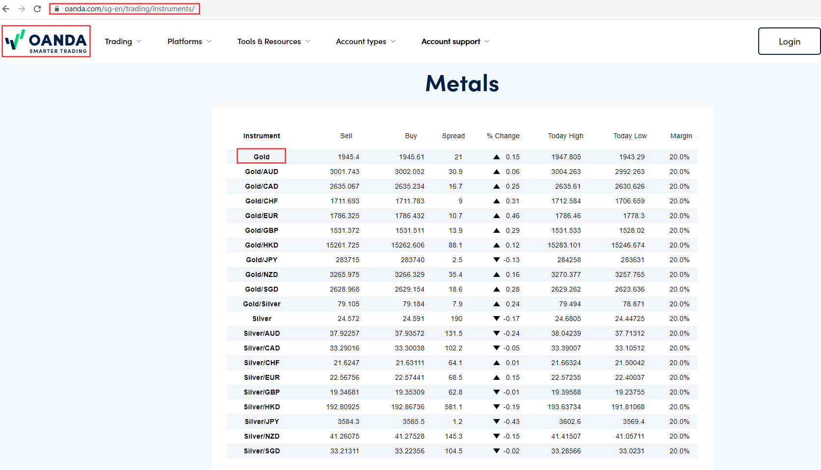 OANDA available instruments found by BrokersView