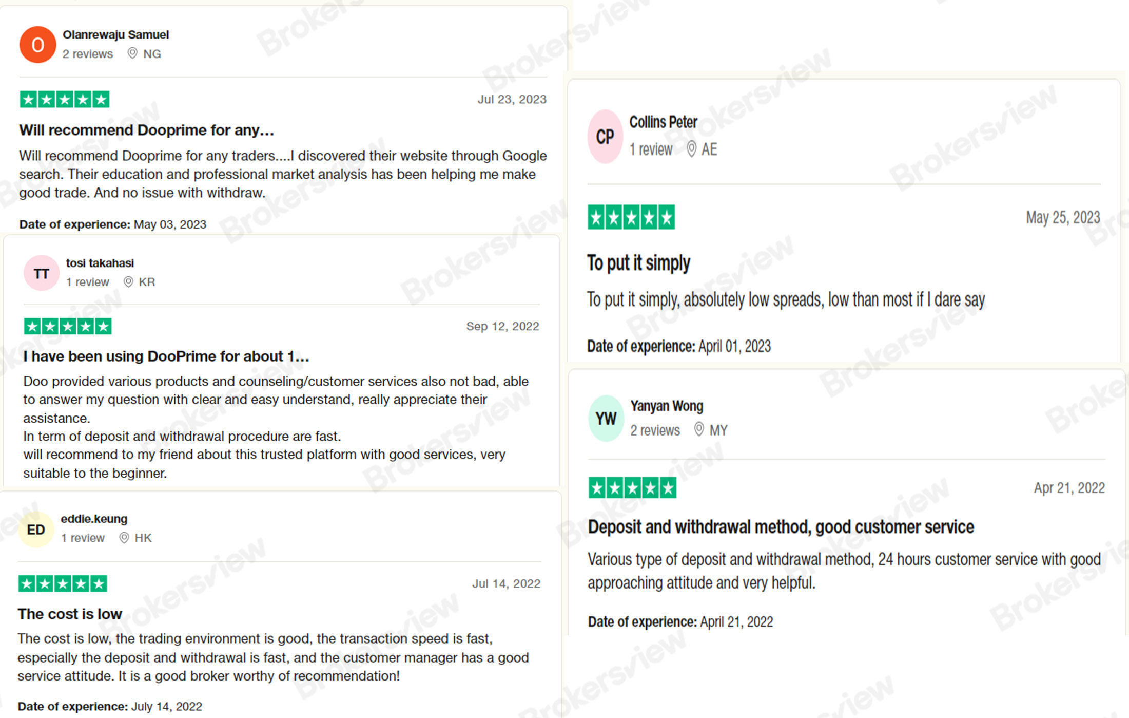 Users praise Doo Prime for its transaction speed, topping up and cashing out, and spreads.