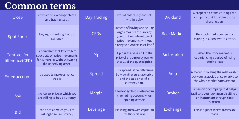 forex common terms