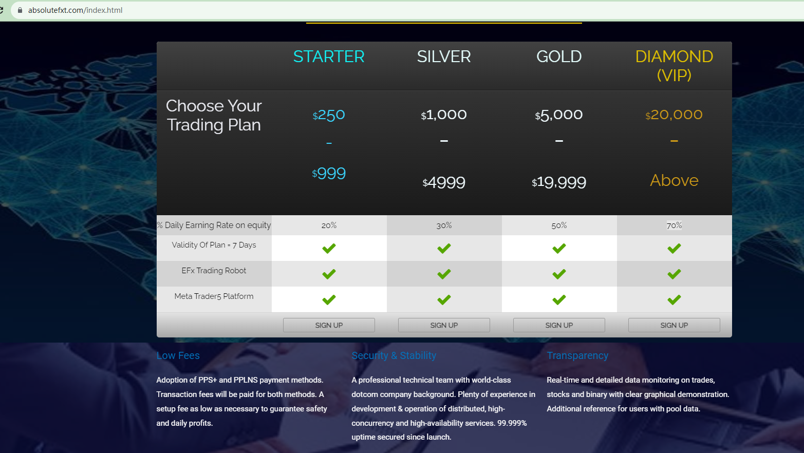ABSOLUTE FX TRADE Review 2026: Scam or Legit? Withdrawal & Risk Report