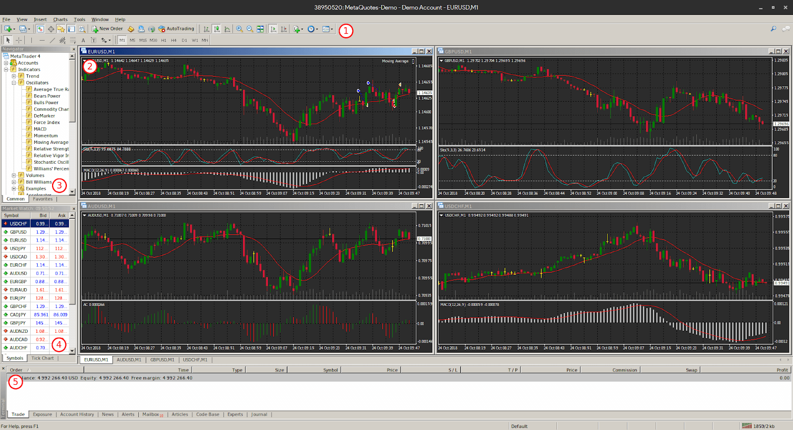 JustForex MT4 for PC and Phone - BrokersView