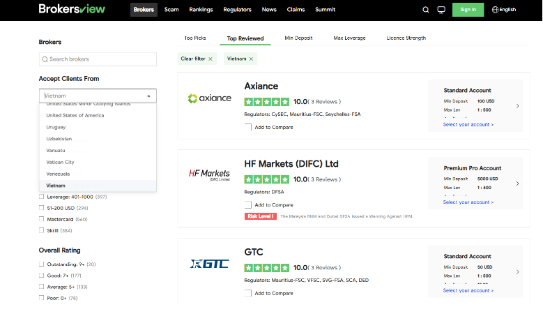 Brokersview top reviewed brokers