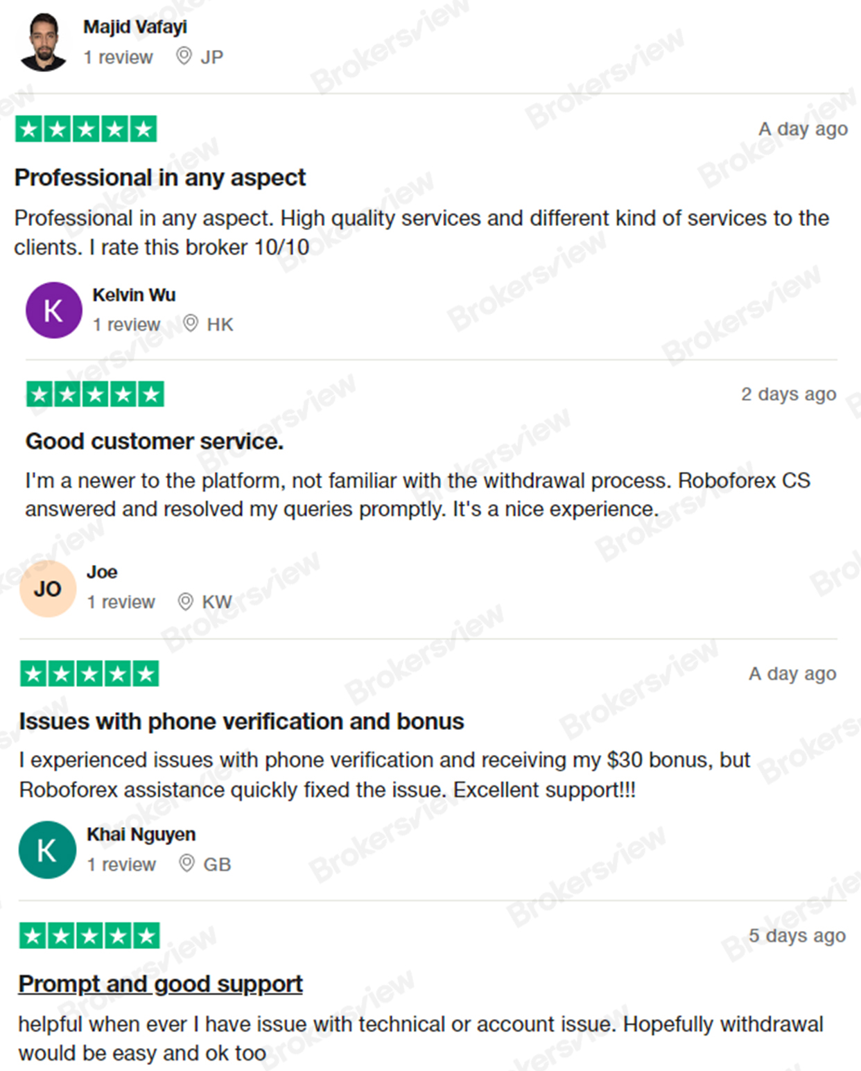 RoboForex: What Do Consumers Say about it? - BrokersView