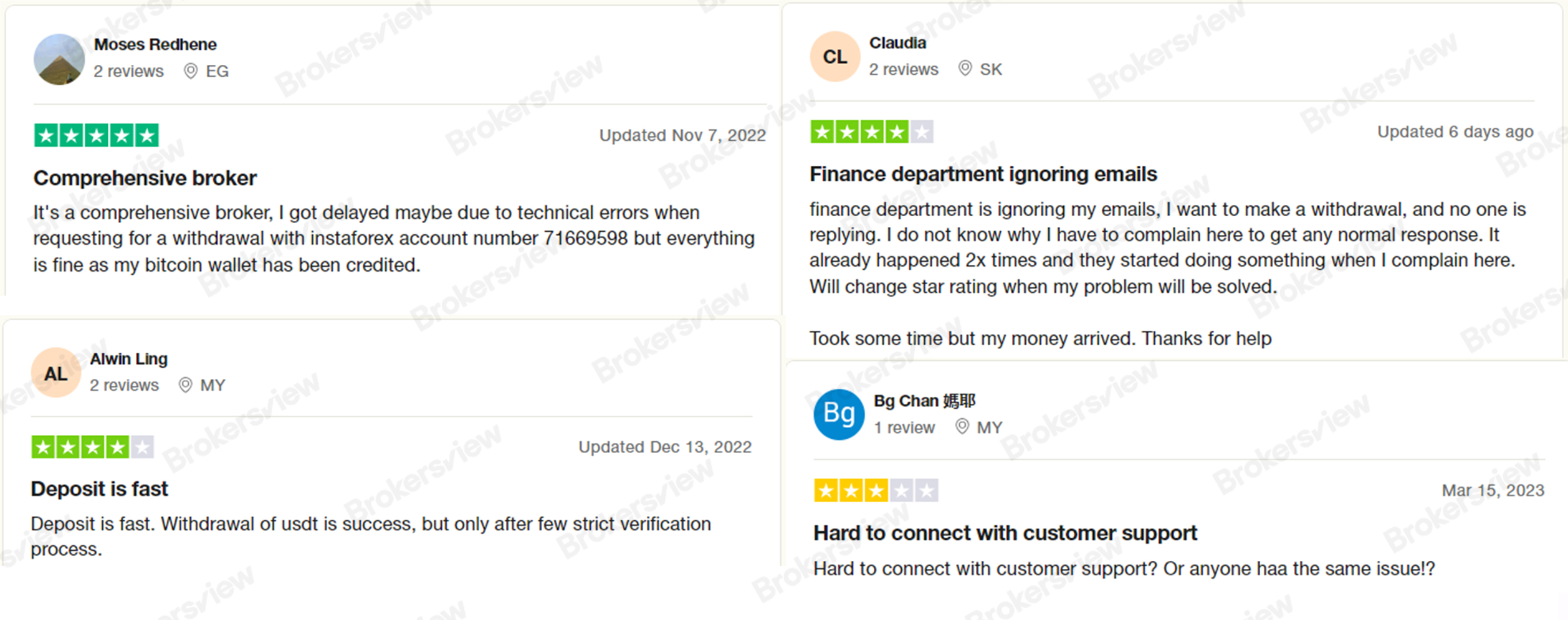 Many users have reported delays in withdrawals and the finance department of InstaForex did not respond to emails.