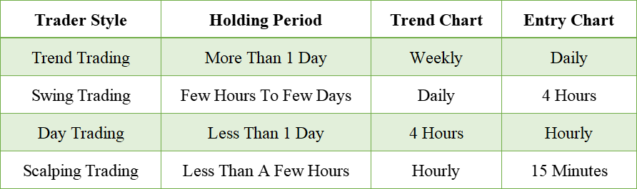 What Is the Best TimeFrame for Forex Trading - BrokersView