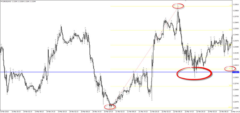 Understanding Fractals in Forex Trading