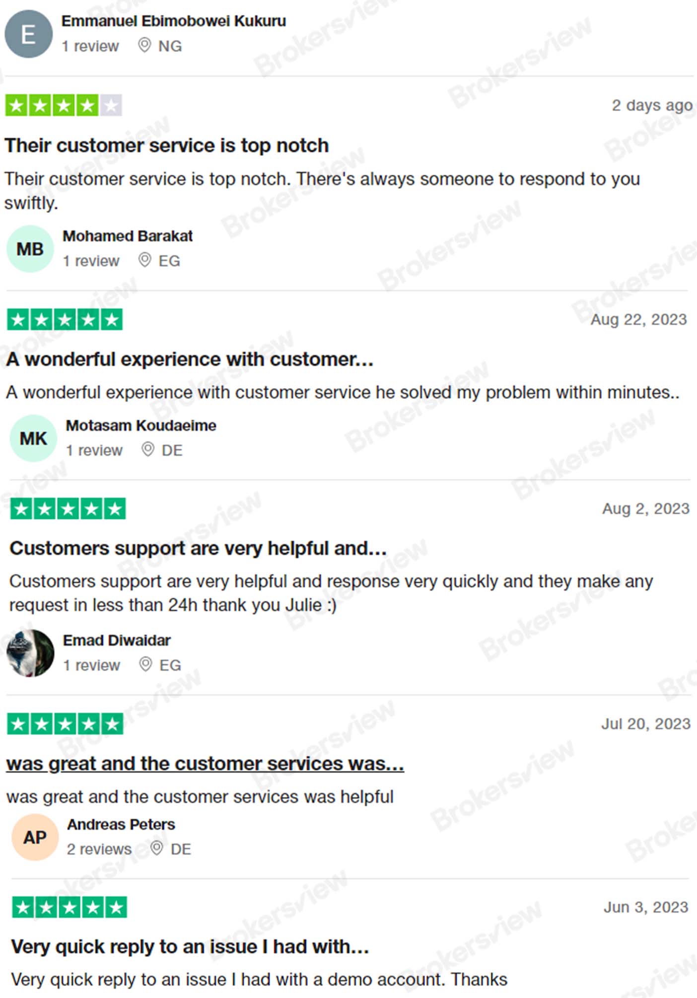 ThinkMarkets praised by users for quick customer service response