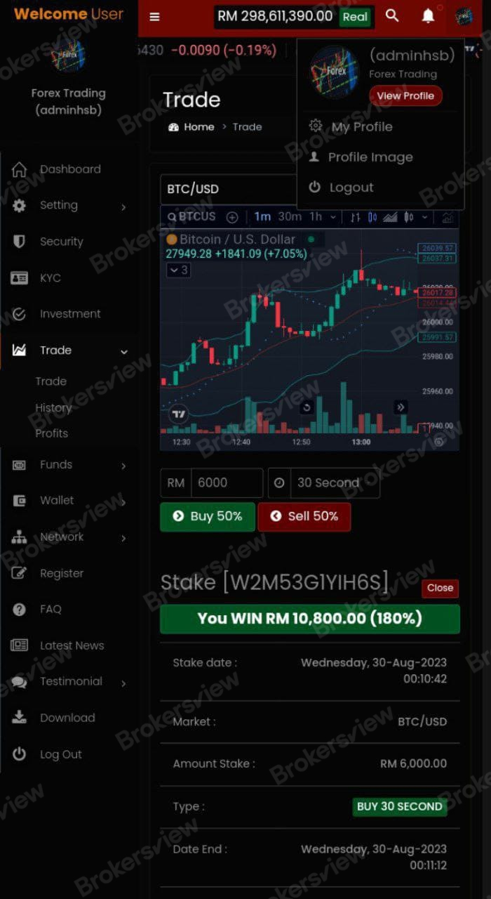 Fake profits.