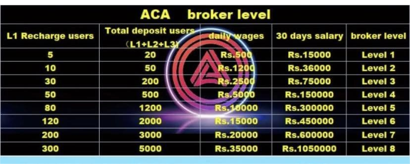 program broker aplikasi perdagangan aca
