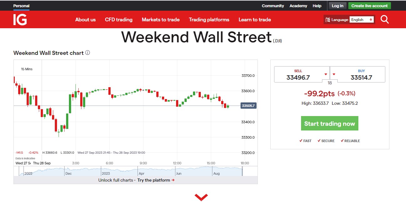 Weekend Wall Street example