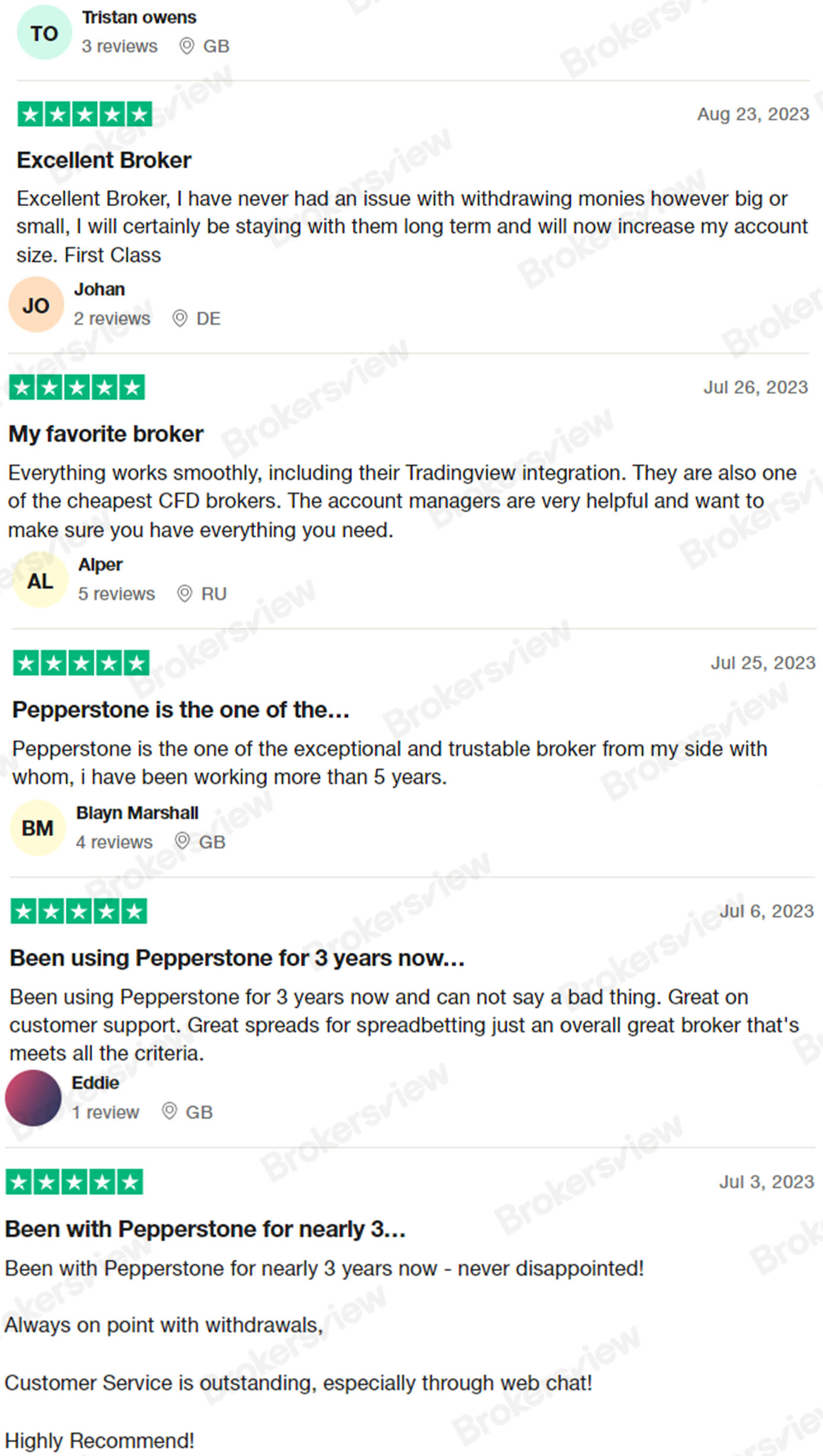 Pepperstone traders say everything is fine