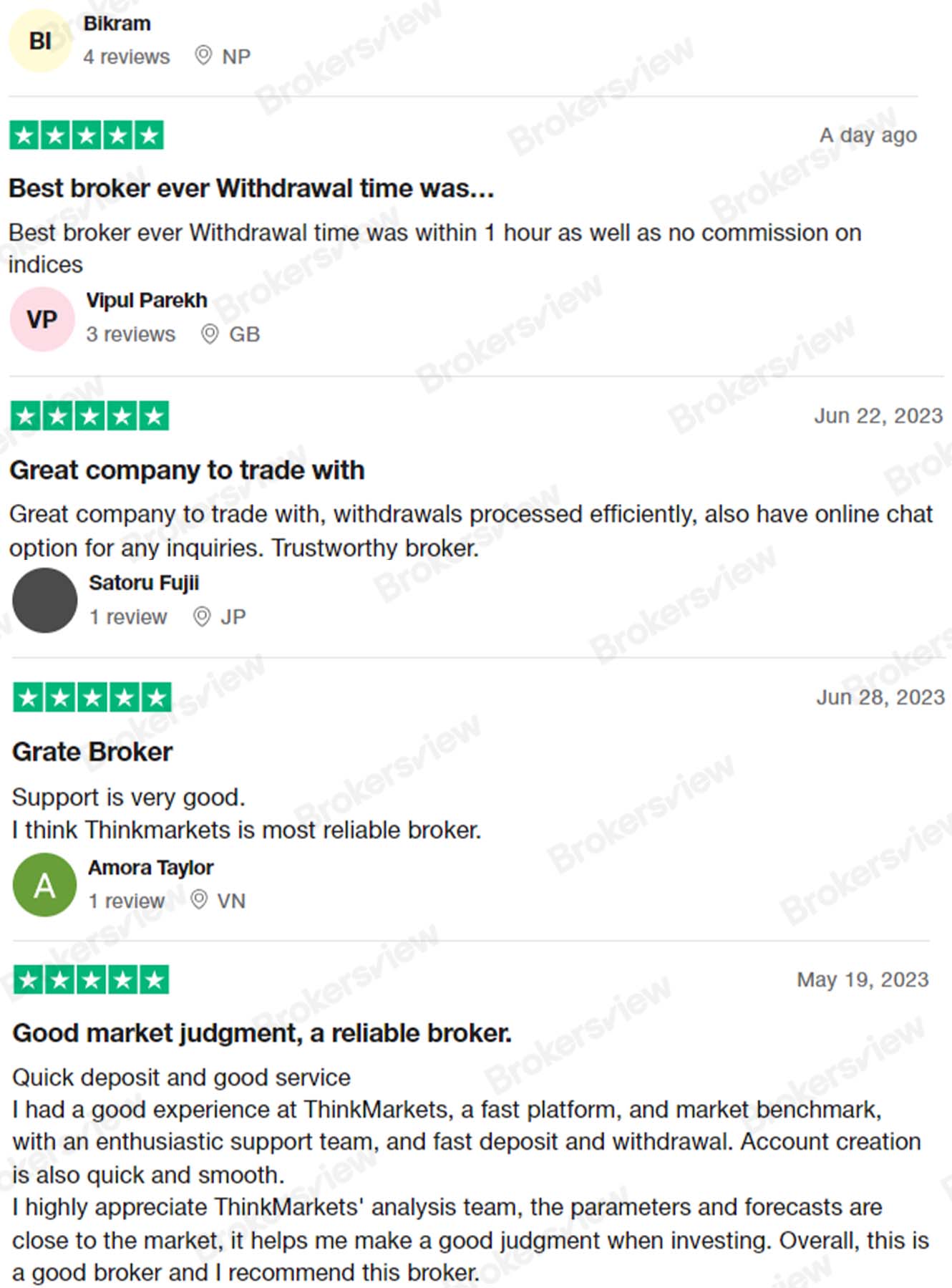 Users consider ThinkMarkets to be a reliable broker