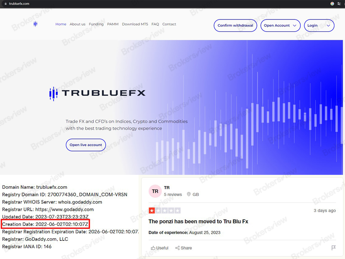 Infomation about Trubluefx