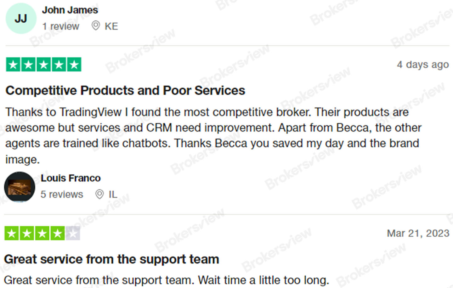 Clients say Pepperstone's client service could be improved