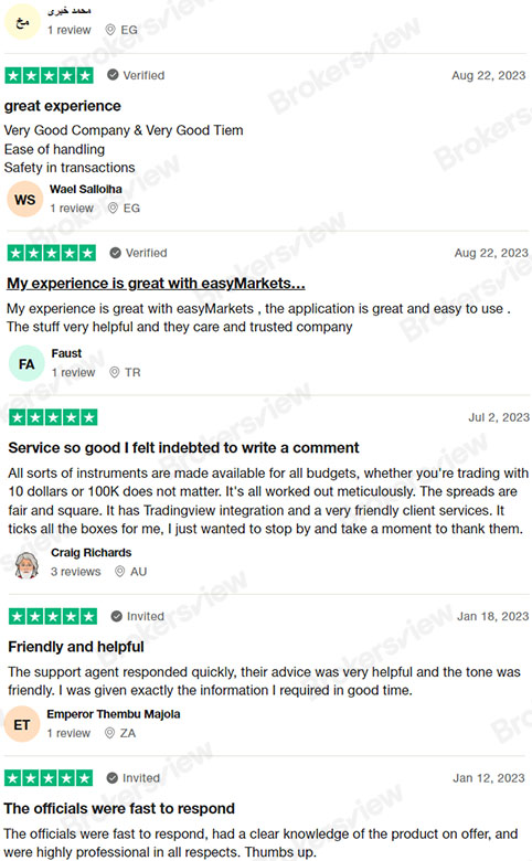 Users praise easyMarkets' support team
