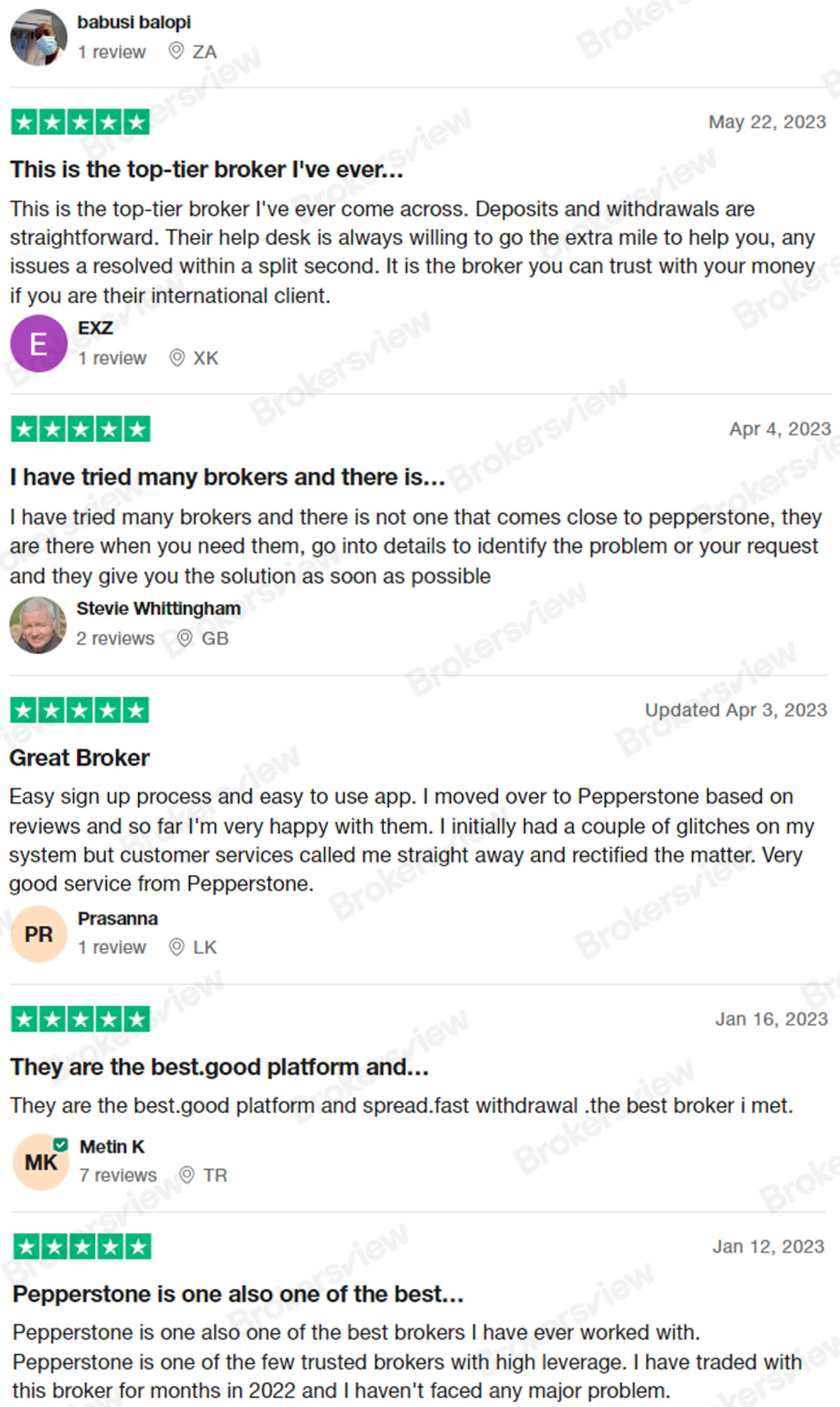 Clients think Pepperstone is one of the best brokers