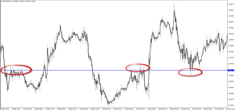 Understanding Fractals in Forex Trading