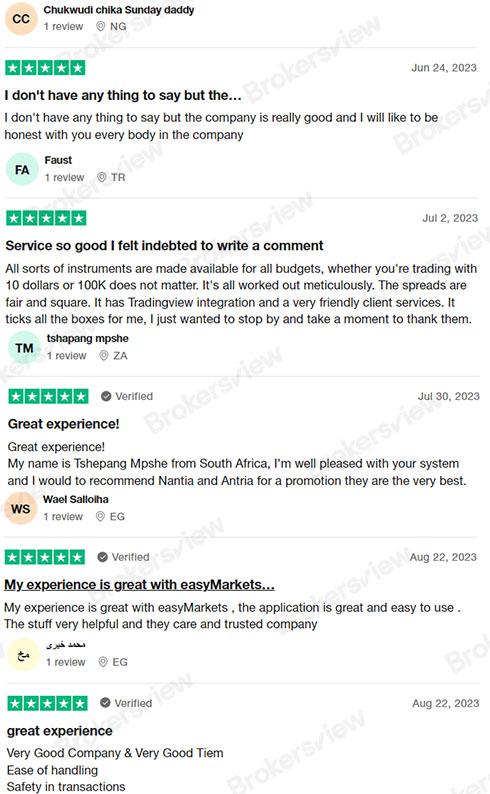 Users report that easyMarkets provides a good user experience